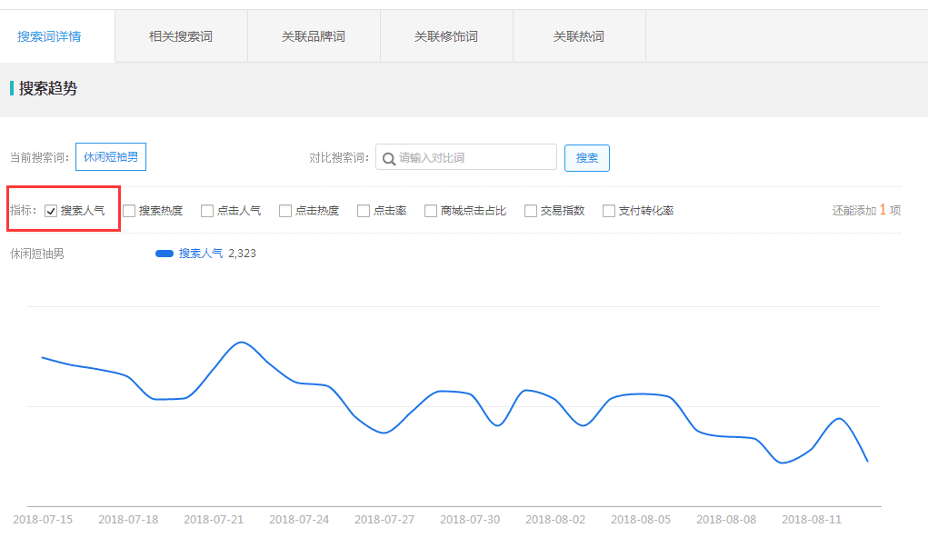 淘寶開店標(biāo)題優(yōu)化引爆你的自然搜索流量